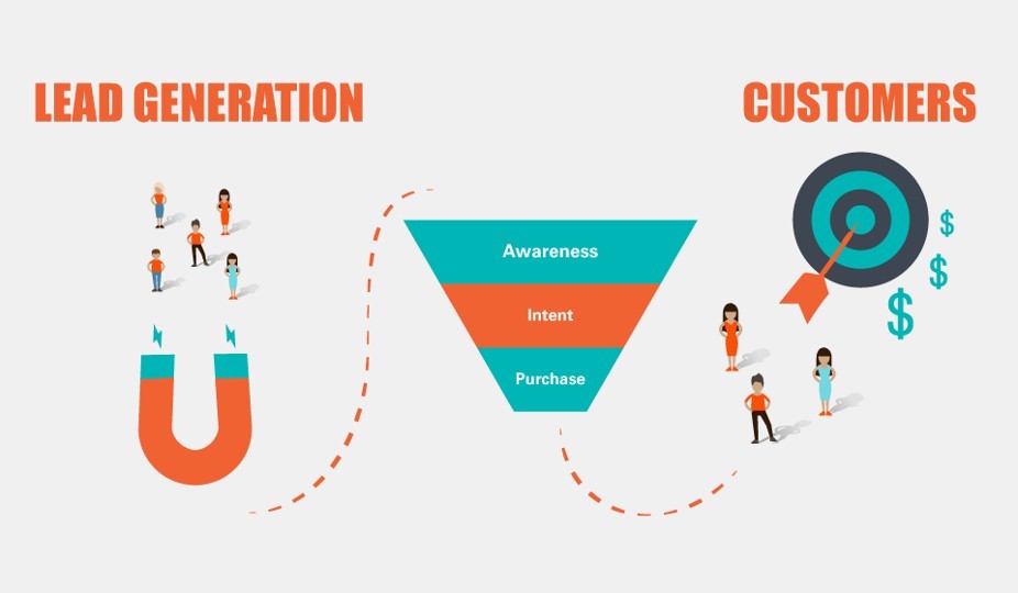 Lead generation funnel illustration
Awareness to purchase conversion graphic
Digital marketing customer journey
Sales funnel infographic for SEO blog
Lead nurturing and customer acquisition visual