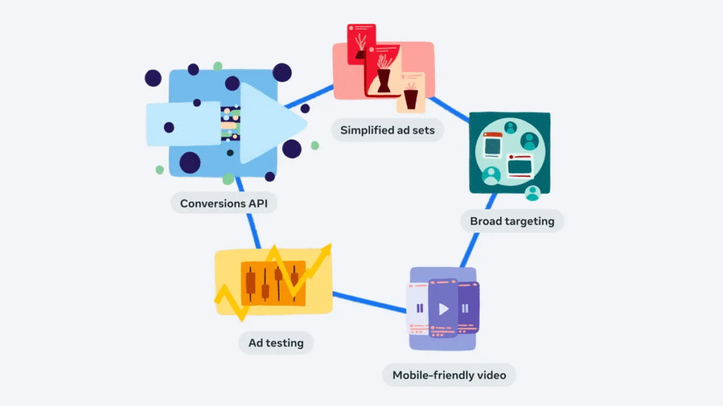 Meta Advertising Experts Know Better