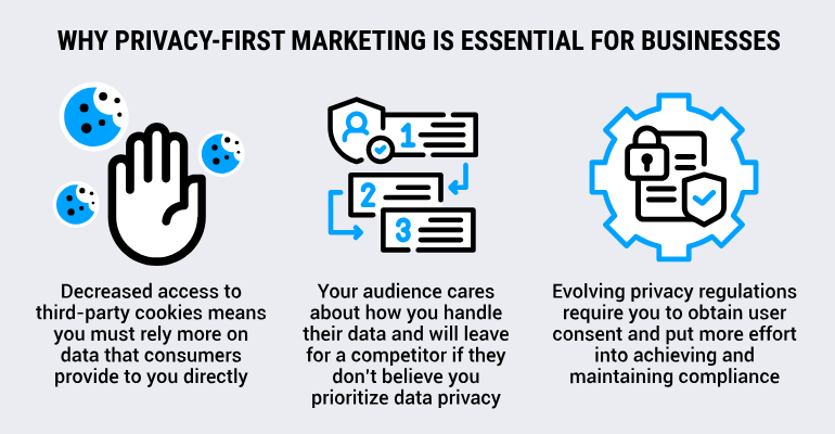 META Advertising in 2026