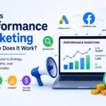 What is performance marketing and how does it work infographic showing Google Ads, Facebook Ads, affiliate marketing, conversion tracking, ROI, and digital marketing channels.