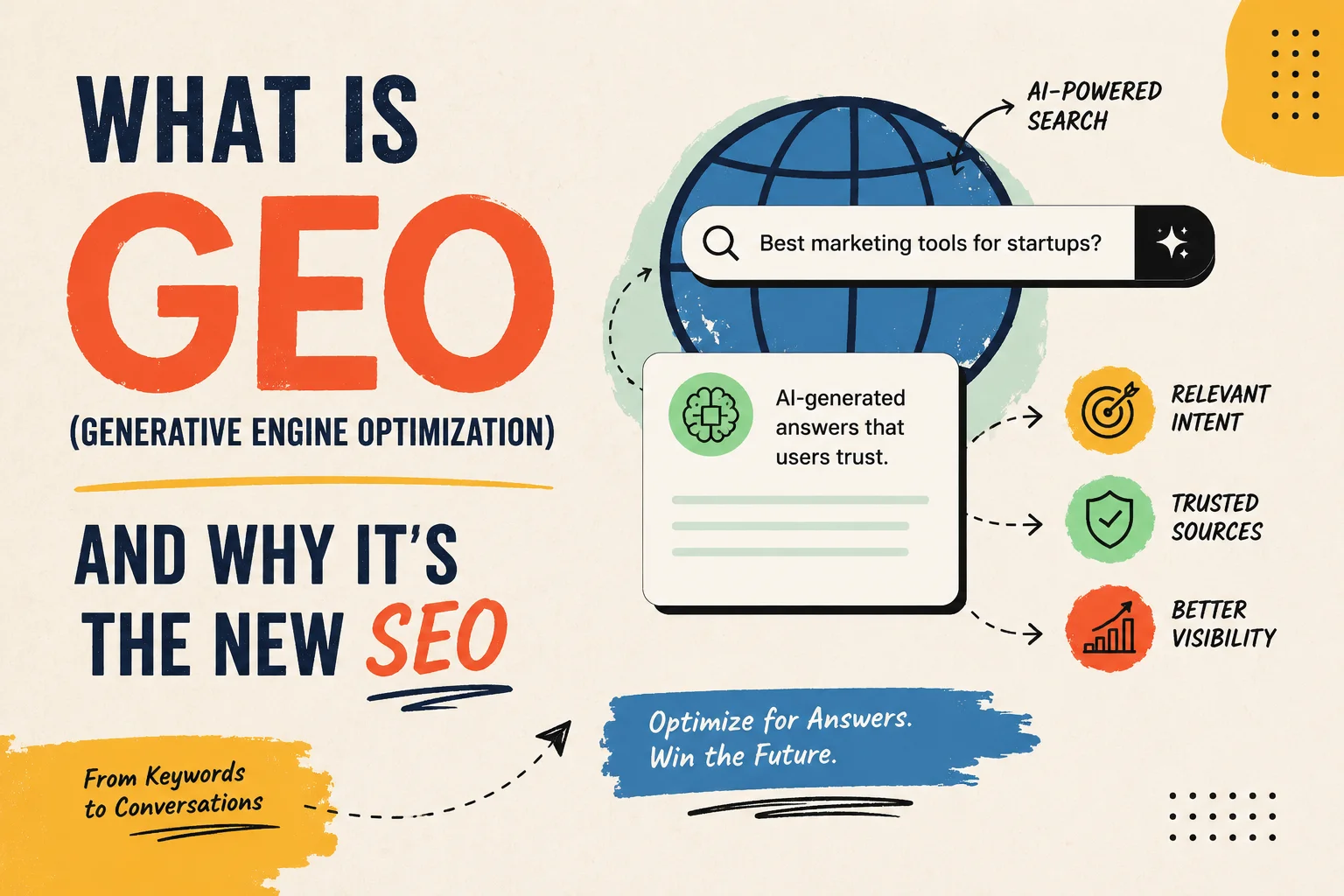 What is GEO Generative Engine Optimization infographic showing AI search optimization, SEO evolution, and AI-generated answers