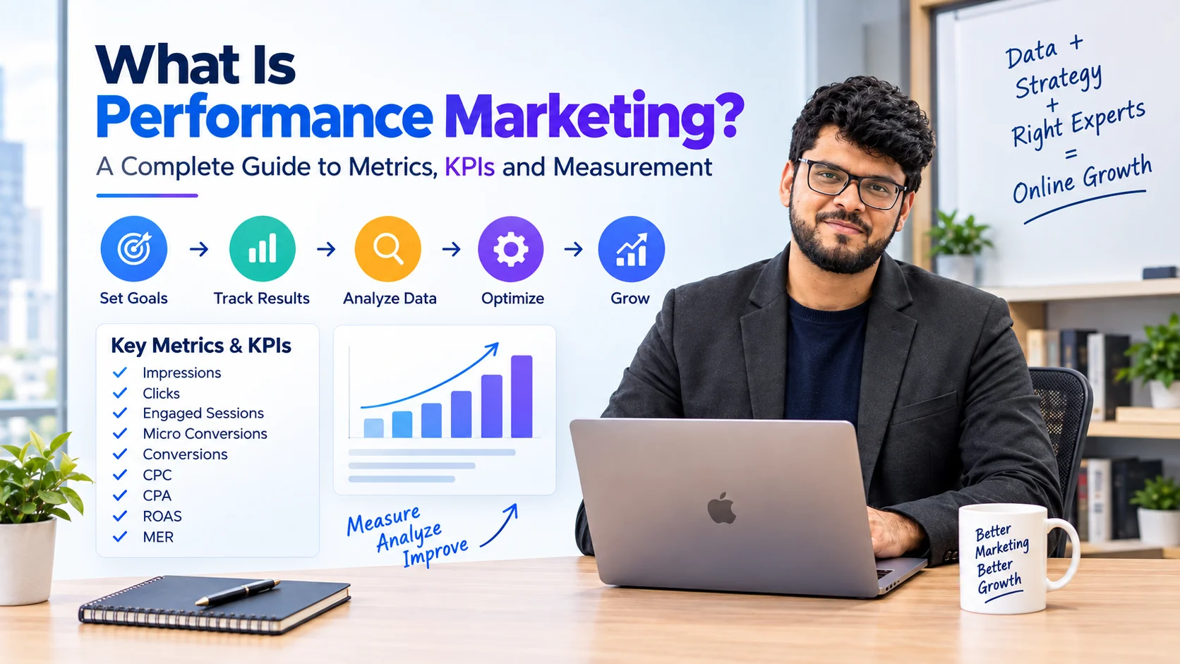 What is performance marketing guide showing key metrics and KPIs